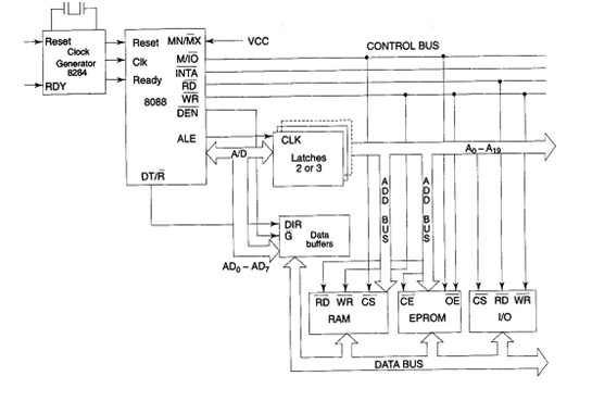 537_minimum mode 8088.jpg